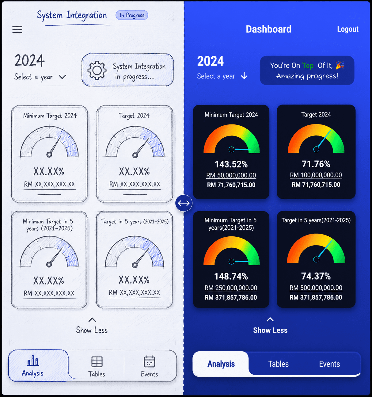 SFA365 sketch to dashboard showcase